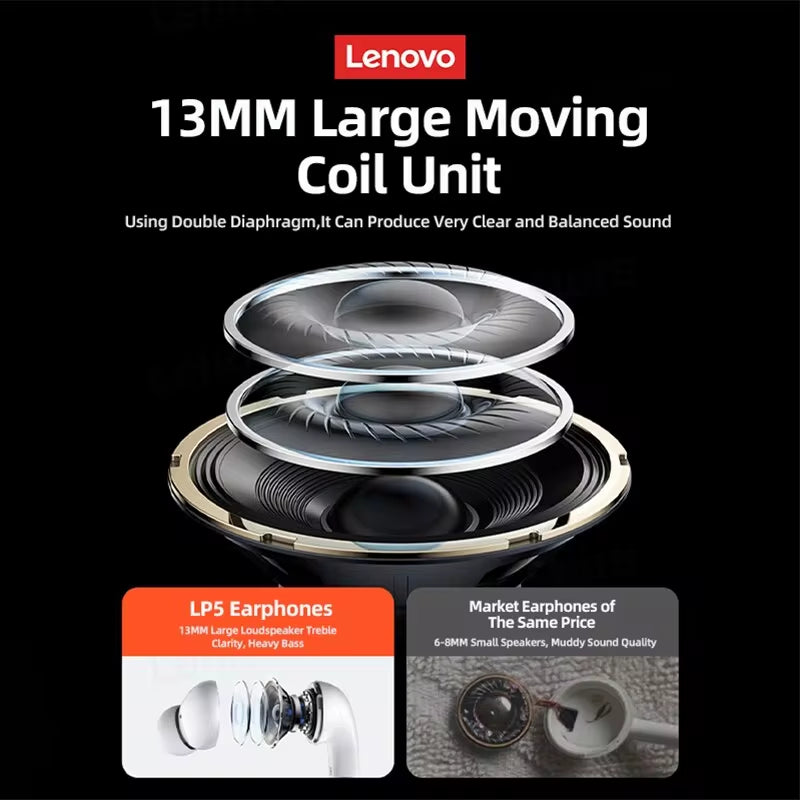 Choice LP5 Wireless Bluetooth Earbuds - Hi-Fi Music Earphones, Sports Waterproof Headset with Microphone for Business Use