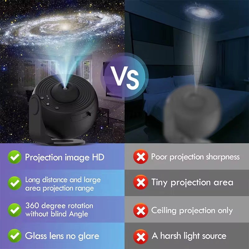 Galaxy Projector: Planetarium Star Projector with 13 Film Sheets for a Romantic Bedroom Experience